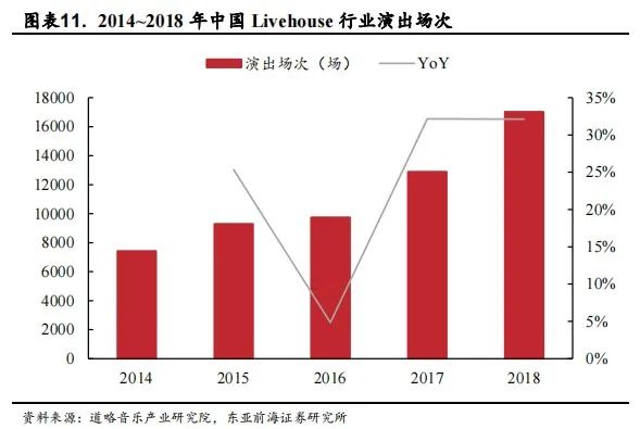 酒馆连锁化发展提速,有哪些困难和经验?