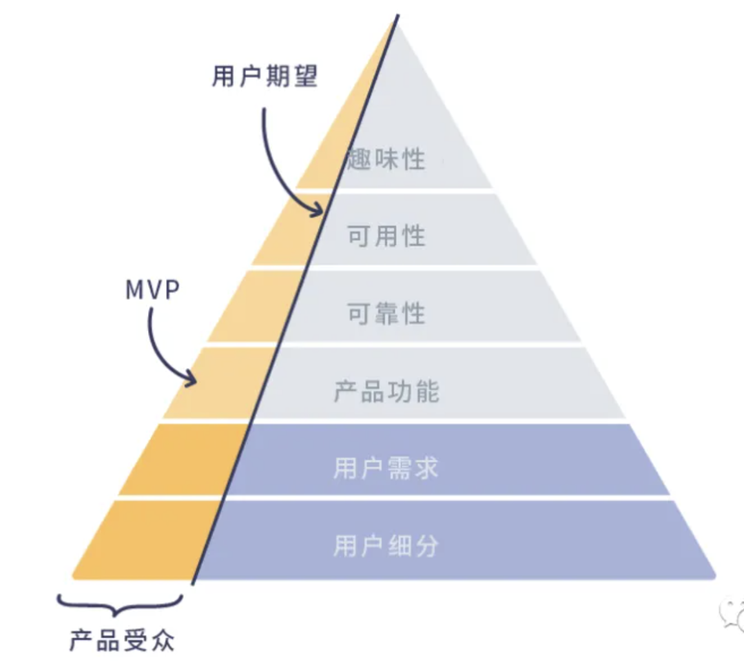 会做减法的产品经理,就赢了