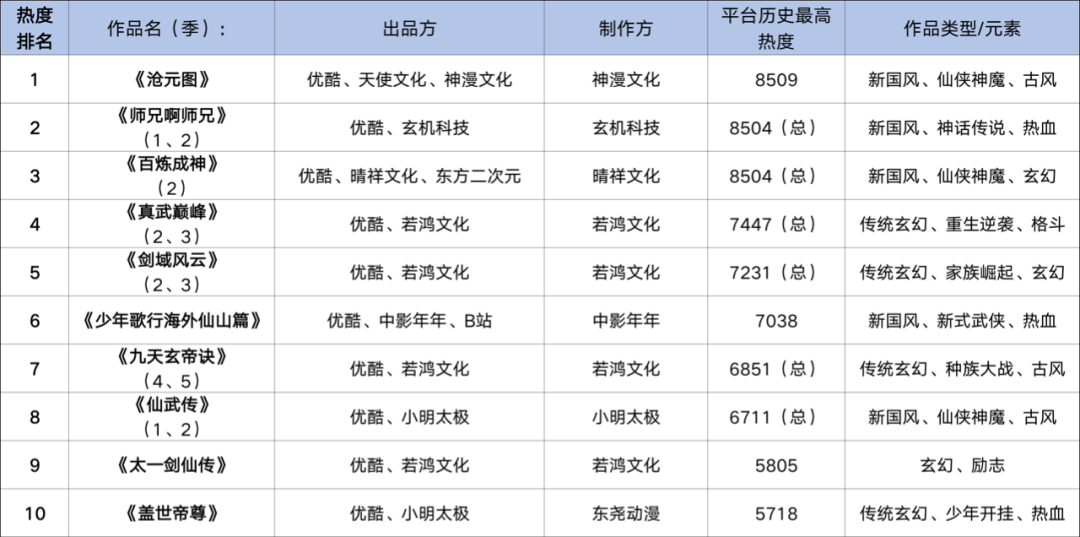76部游戏改编动画,对IP变现的贡献却“微乎其微”?|雷报