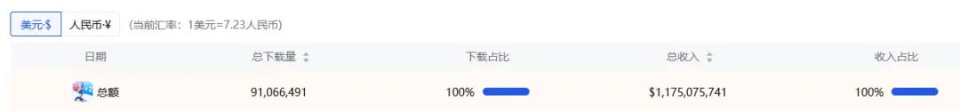 末日生存题材+模拟经营的轻SLG新品,Last War发行再推新作