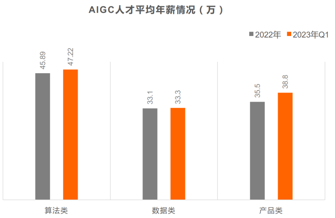真心建议大家冲一冲这些新领域,工资高前景好