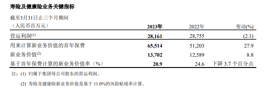 世界500 强与信心之锚