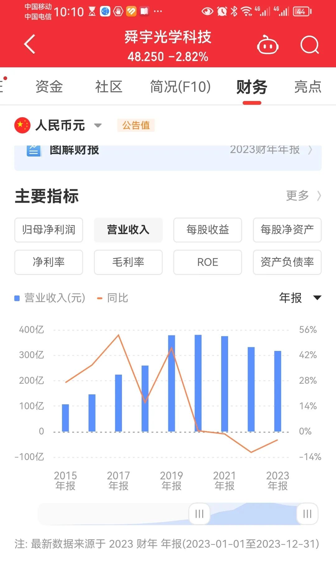发布盈喜、重归“果链”,舜宇光学背后的中国供应链质变了?