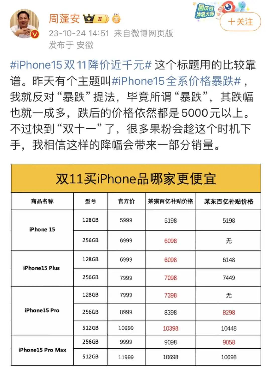 淘宝双11增长策略复盘:低价、店播、私域