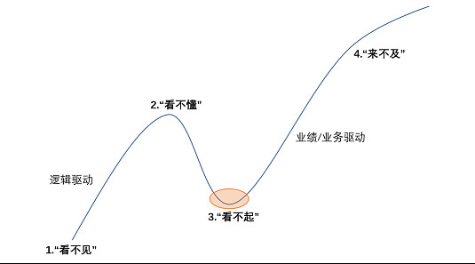 迎来史诗级大利好，历史最低位，暴力上攻一触即发，未来两年领涨全球