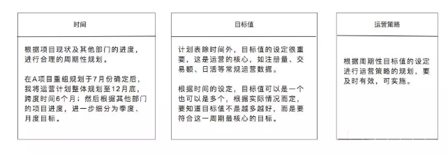 运营服务方案如何写(解析如何写一份80分的运营方案)