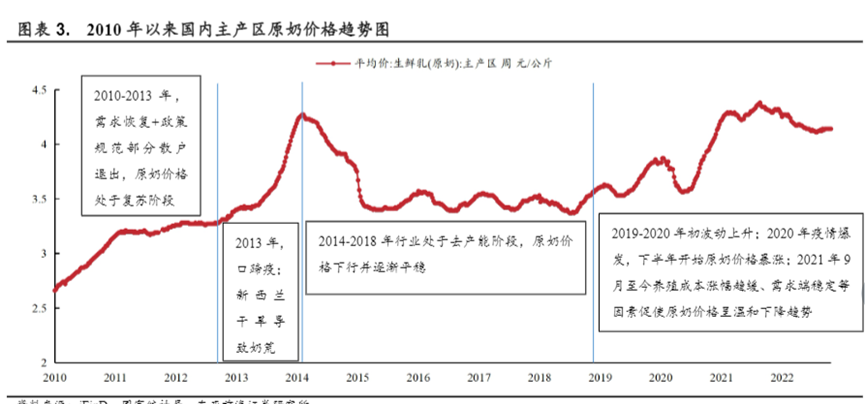 迈入全产业链整合阶段，乳企双雄的增长故事怎么讲？