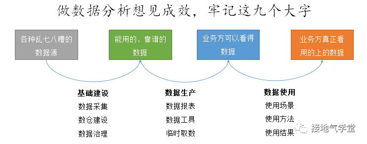 这是我见过最好的数据分析【年度工作计划】