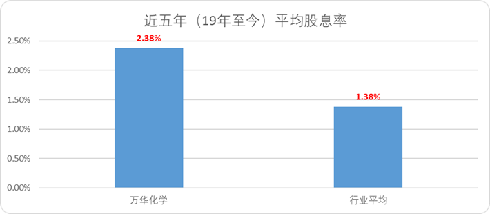 万华化学:有一种护城河叫作“链式反应”