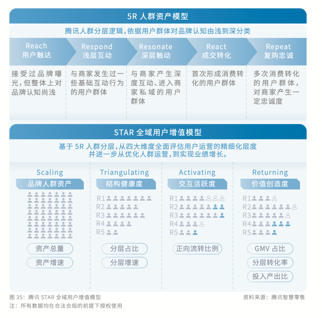 腾讯新提的全域 STAR 模型都包括啥？