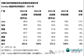 华为回归，荣耀最失意，赵明离开早成定局
