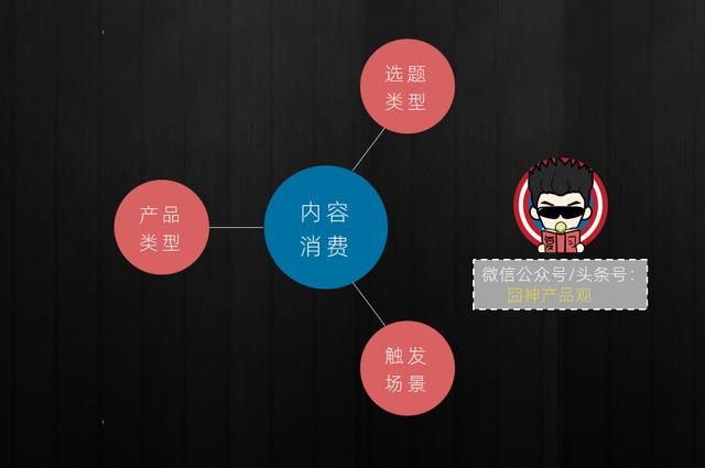看内容是用户需求的表达，“流量与消费”重整内容生产思维