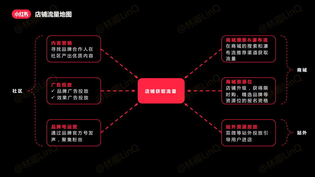 小红书新商家指南_07.png 小红书新商家指南_07.png