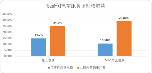 短视频与电商的&ldquo;7年战争&rdquo;