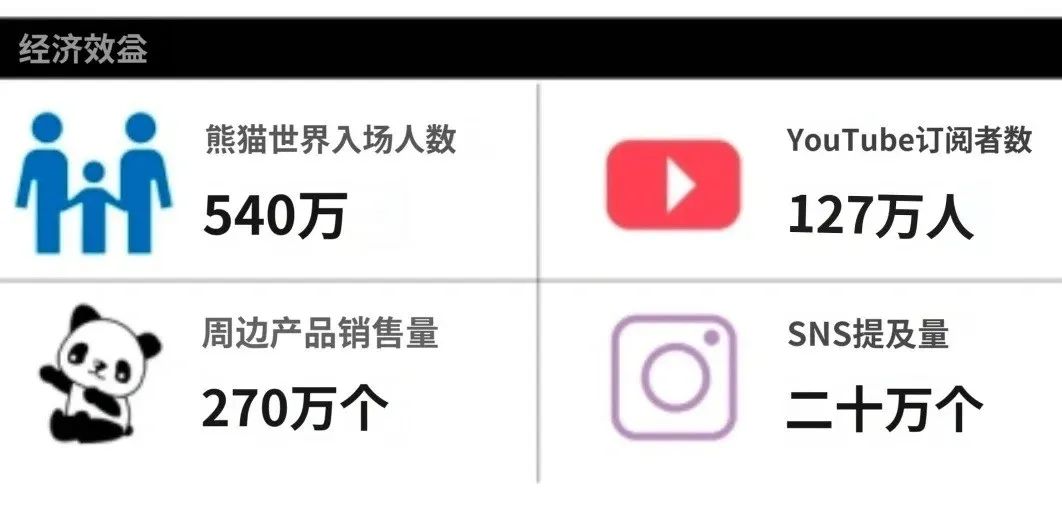 一年带动6个亿,熊猫经济还能火多久?