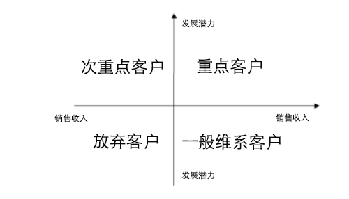 建立&ldquo;数据第一&rdquo;的思维，AI如何驱动变革？