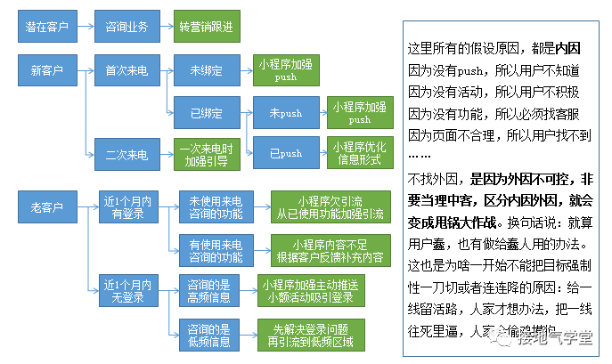 做数据分析十年,第一次见到靠谱的归因模型