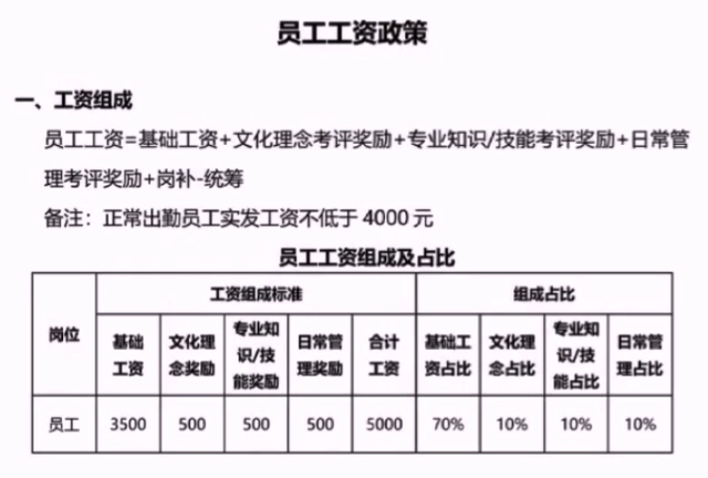 于东来的100条商业思考:培养健全的人格,成就阳光个性的生命