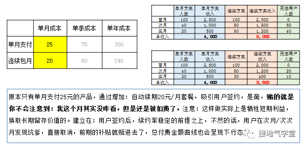 一文快速解锁:价格分析模型