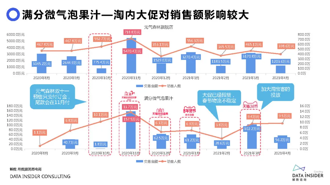 元气森林品牌营销方案