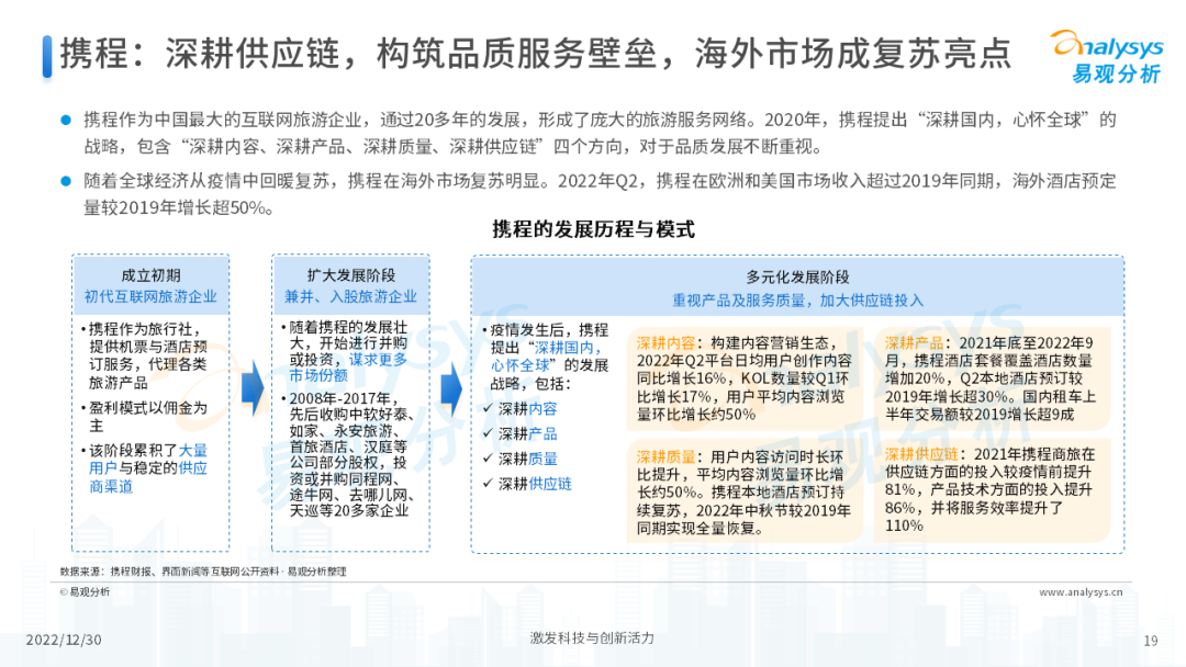 2022年后疫情时代旅游业发展的新趋势
