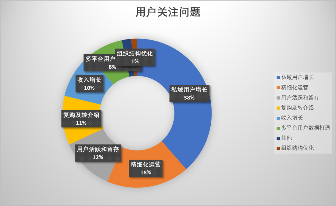 2023年的私域会是什么样?