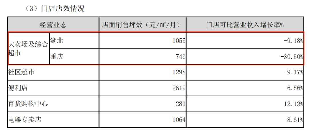 中百仓储“自改”首店,能否成为“武汉胖东来”?