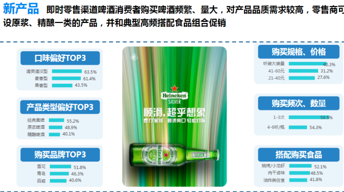 啤酒高端化加速之年，如何挖掘新消费场景潜力？