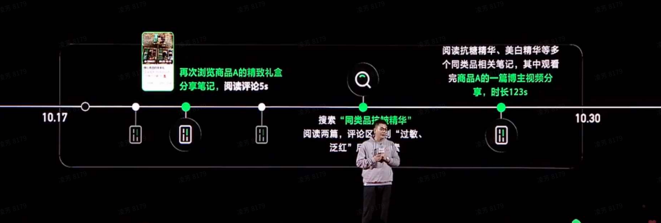 社群答疑|小红书种草如何提高转化率?怎么才能做到精准人群覆盖?