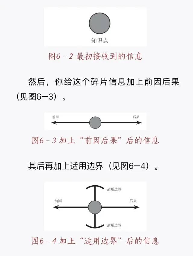 如何找到高质量的信息源?(下)