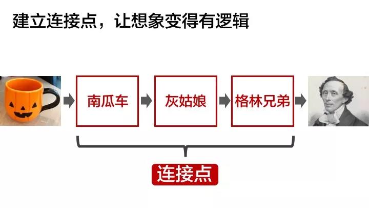 高段位的狠人,都在用全脑思维