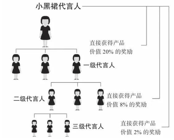 运作模式有哪几种（解读运营模式十大常见运营模式分析）