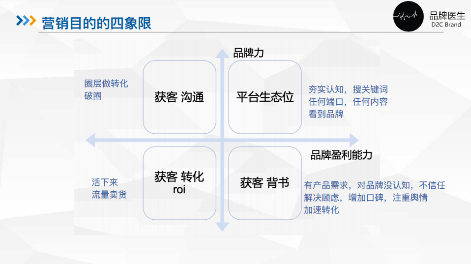 如何结合用户需求进行产品开发/内容表达,提升渠道投放效率!