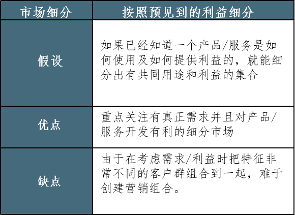 鸟哥笔记,产品设计,简一商业,定位,产品规划流程,设计,产品 鸟哥笔记,产品设计,简一商业,定位,产品规划流程,设计,产品