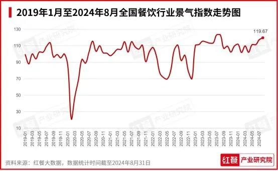吃货们「追着时令吃」,餐饮商家们有了新秘籍