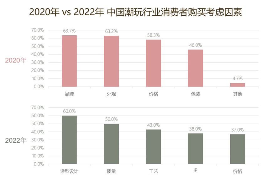 Z世代爱潮玩！（下）