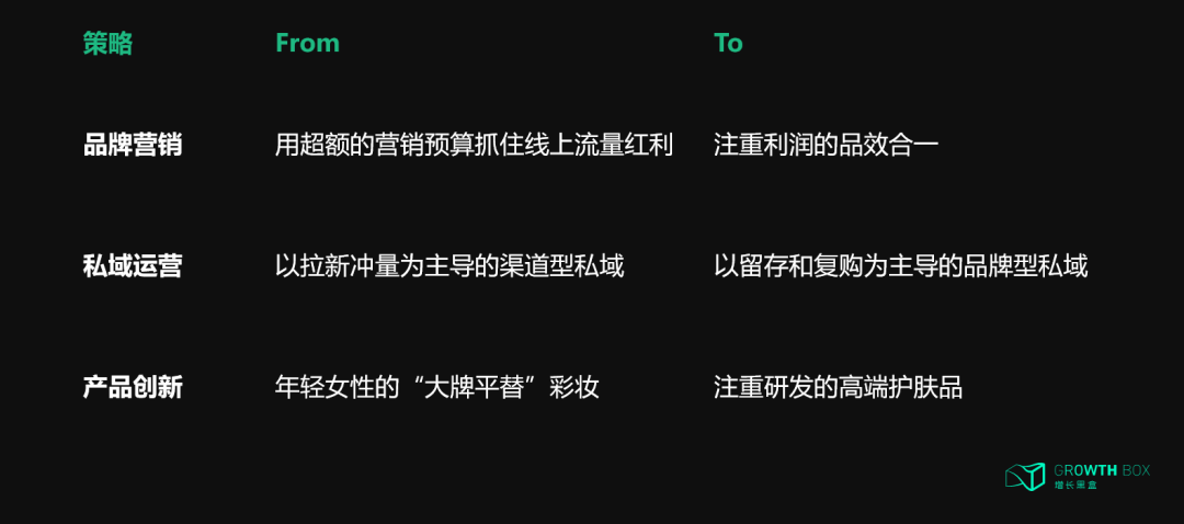 深度复盘:那些曾在618一鸣惊人的新品牌,今天过得怎么样?
