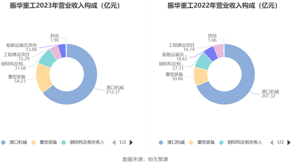59岁创业，管彤贤如何带领振华重工成为全球&ldquo;港机之王&rdquo;？