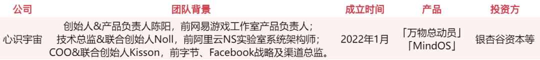 游戏人入局、资本疯抢,谁会是下一个AI独角兽?