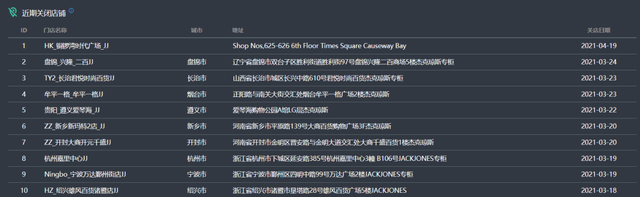 杰克琼斯真的跌落神坛了吗？不见得