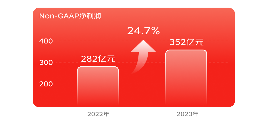 京东怎么越&ldquo;打仗&rdquo;越有钱了
