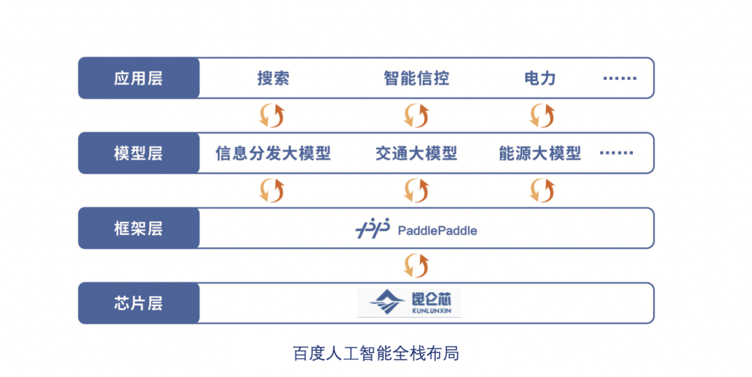 “文心一言”开道,百度智能云“狂飙”