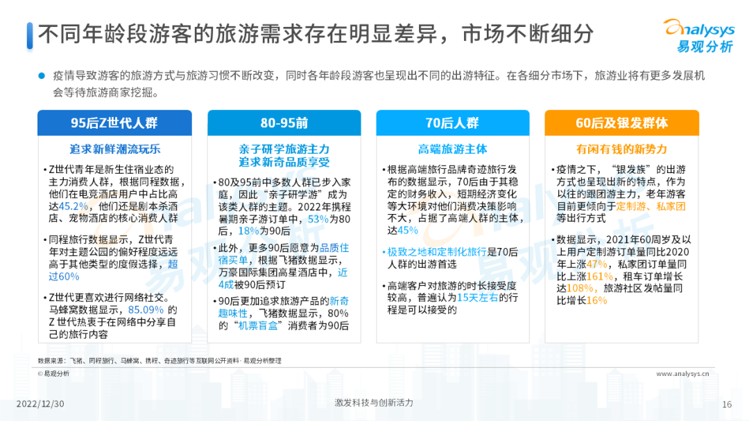 2022年后疫情时代旅游业发展的新趋势
