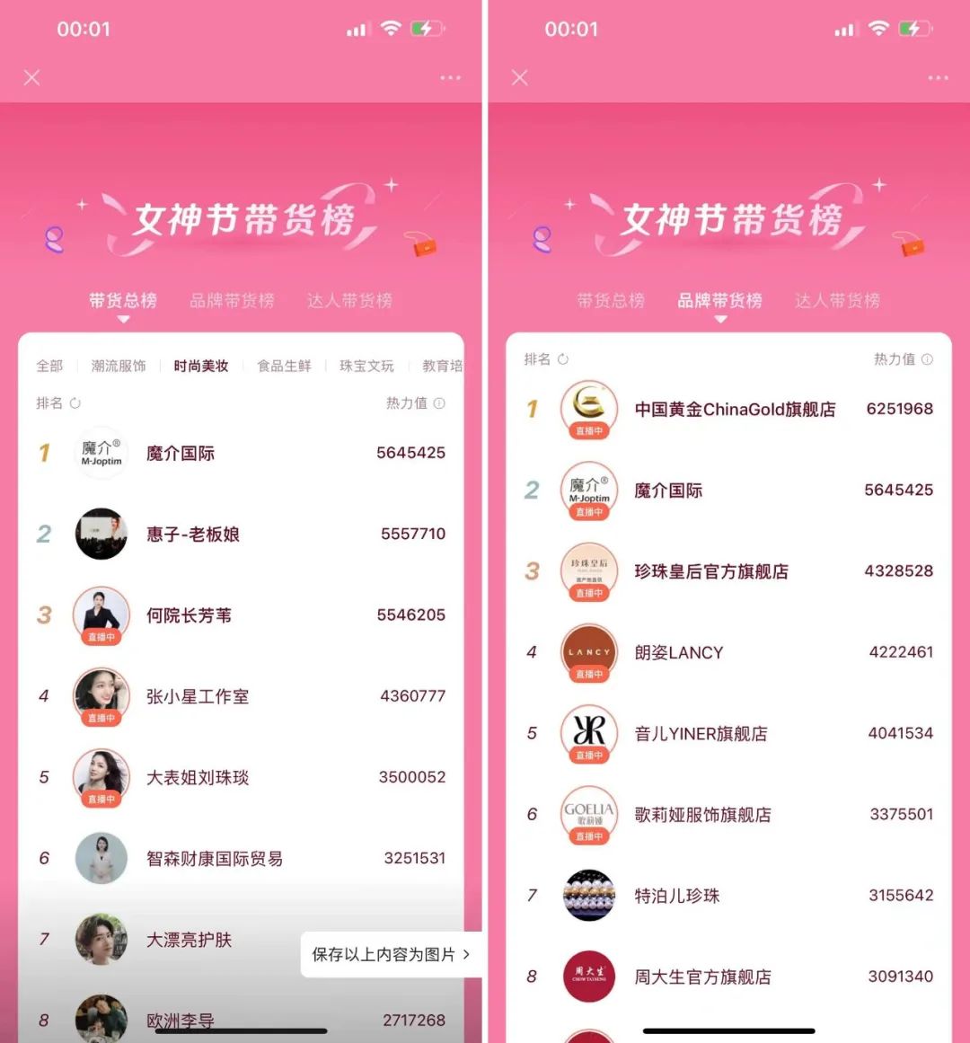 入局视频号一年,魔介三登美妆直播榜首