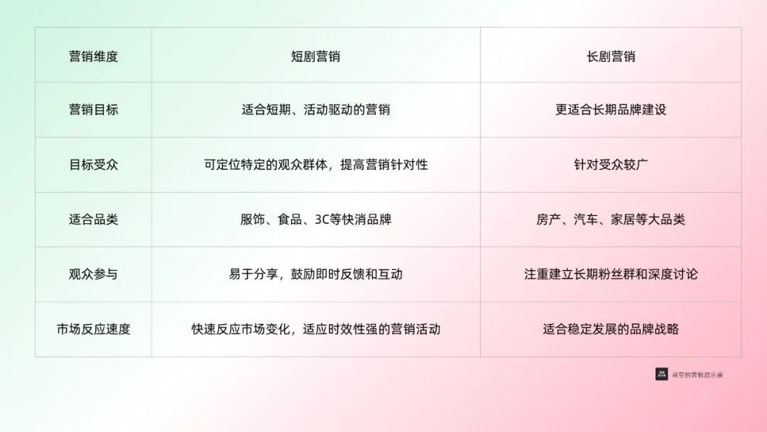 短剧营销，品牌们的新战场