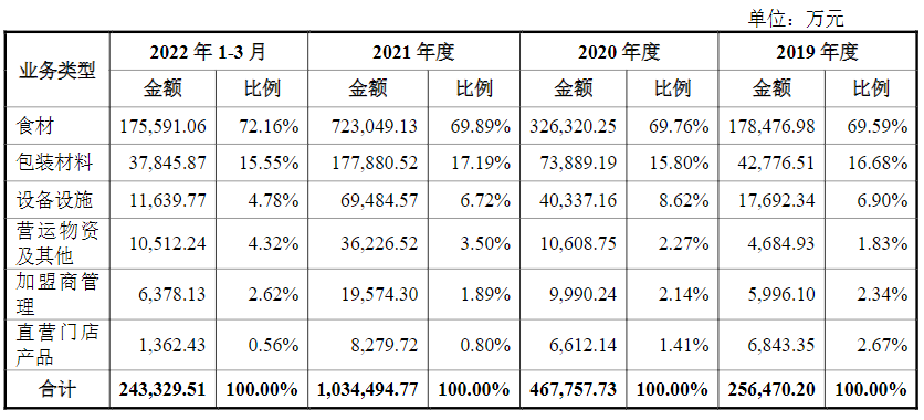 实名举报蜜雪冰城,鸿星尔克离谱又好笑!