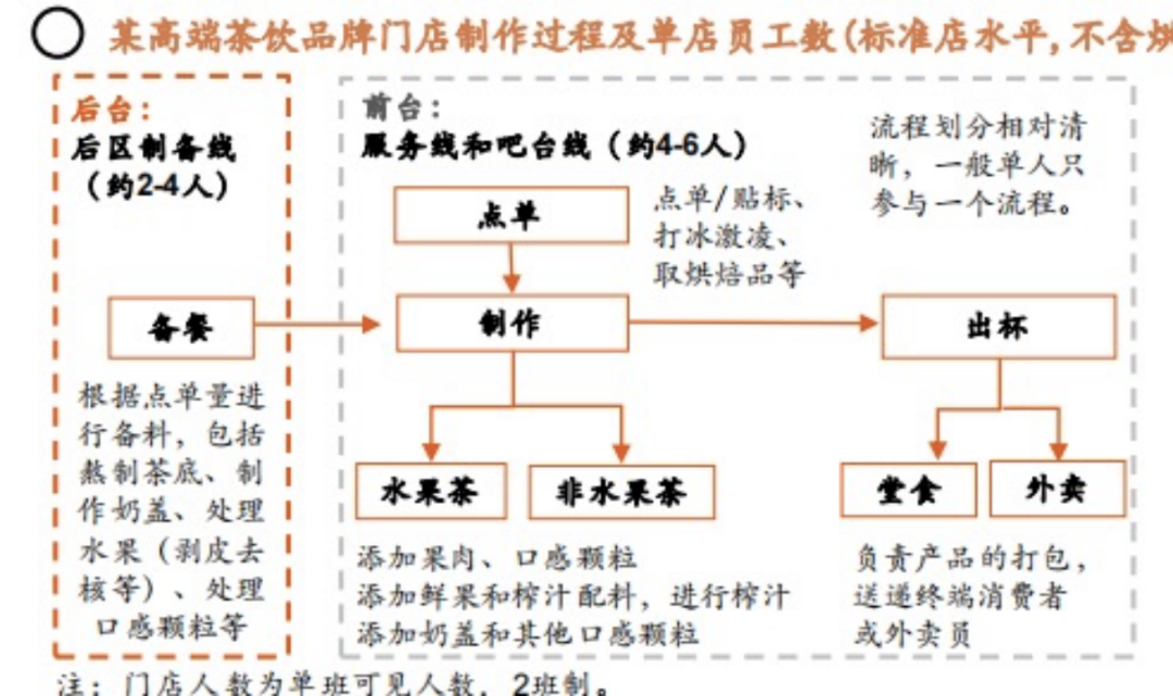 功能性VS休闲饮品，咖啡和茶饮不可互相替代