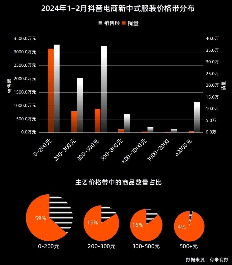 马面裙2个月卖出近5.5个亿，新中式穿搭赢麻了