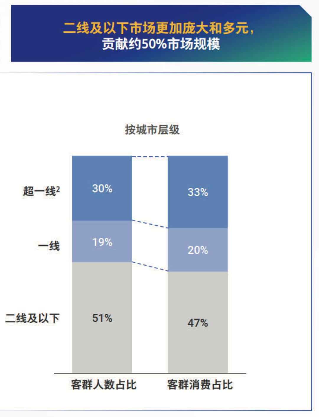 消费回暖,奢侈品品牌如何守正出奇?