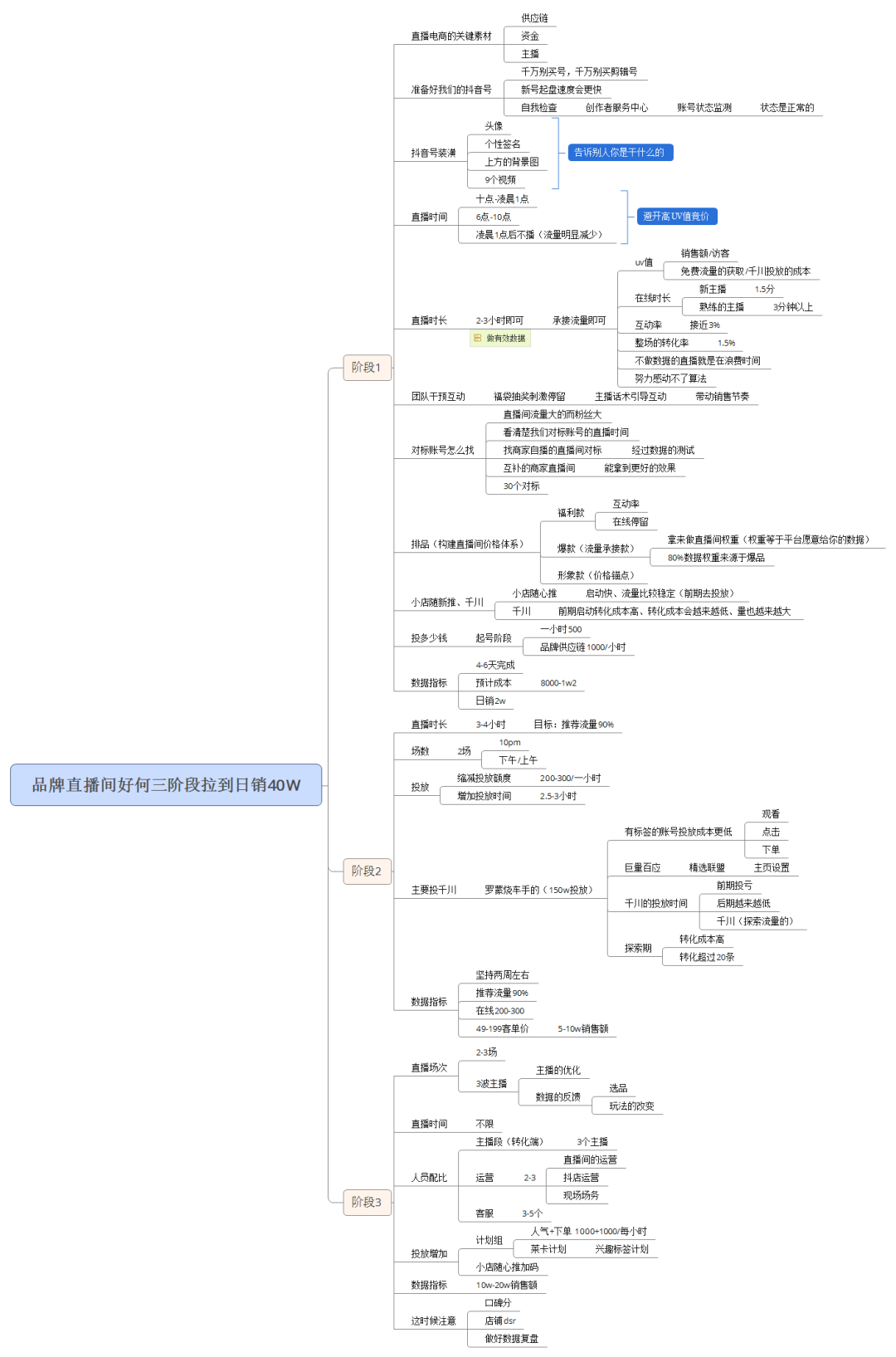 抖音挂天猫链接,转化效率会低吗?抖音平台达人的佣金如何申请开发票?如何拉高抖音店铺评分?